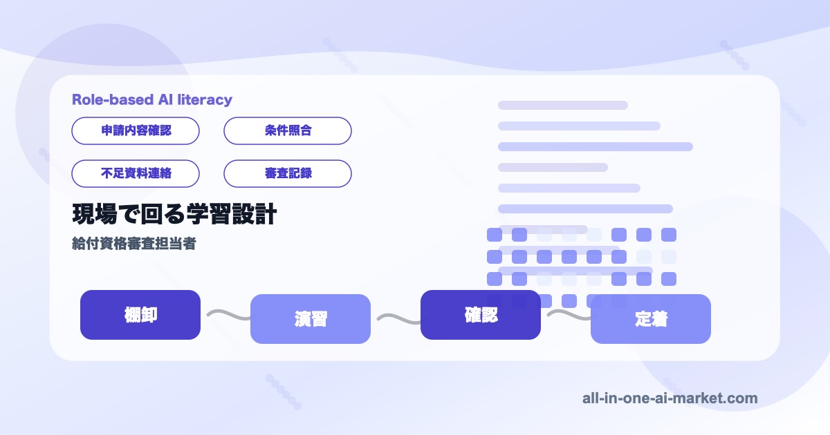 給付資格審査担当者のAI学習を棚卸、演習、人の確認、定着KPIで整理した図解