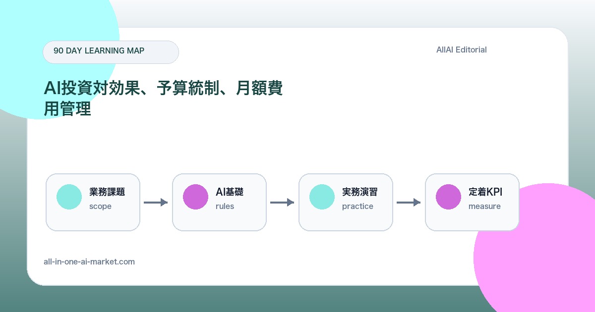 CFO向けAI投資ガバナンス学習ロードマップについて業務課題、AI基礎、実務演習、定着KPIを段階化した90日ロードマップ図解