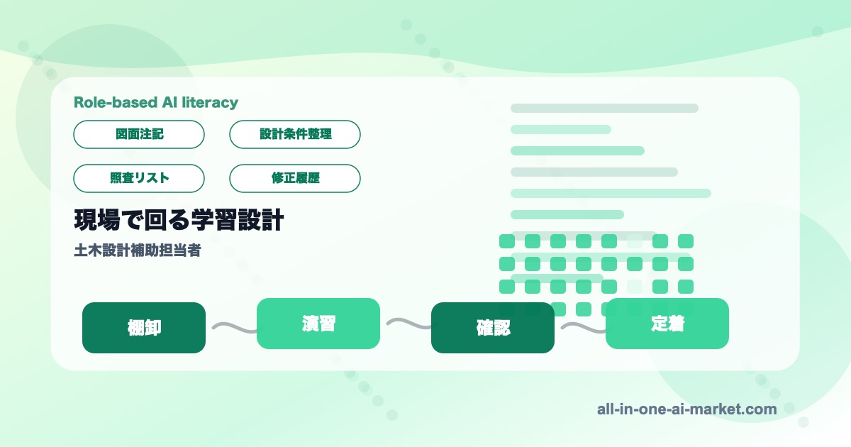 土木設計補助担当者のAI学習を棚卸、演習、人の確認、定着KPIで整理した図解