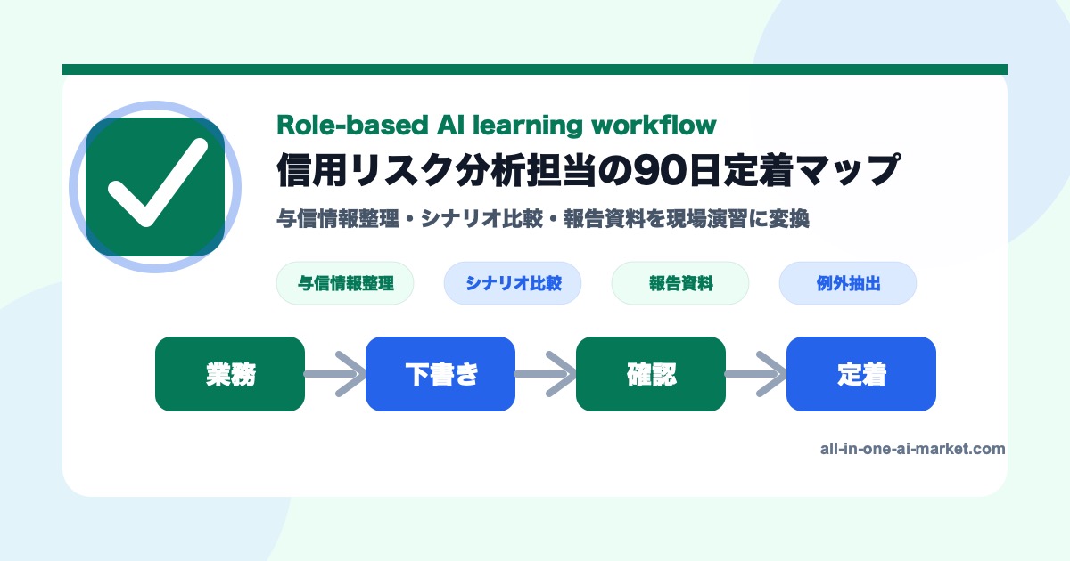 信用リスク分析担当のAI学習を業務、AI下書き、人の確認、記録、定着KPIで整理した図解