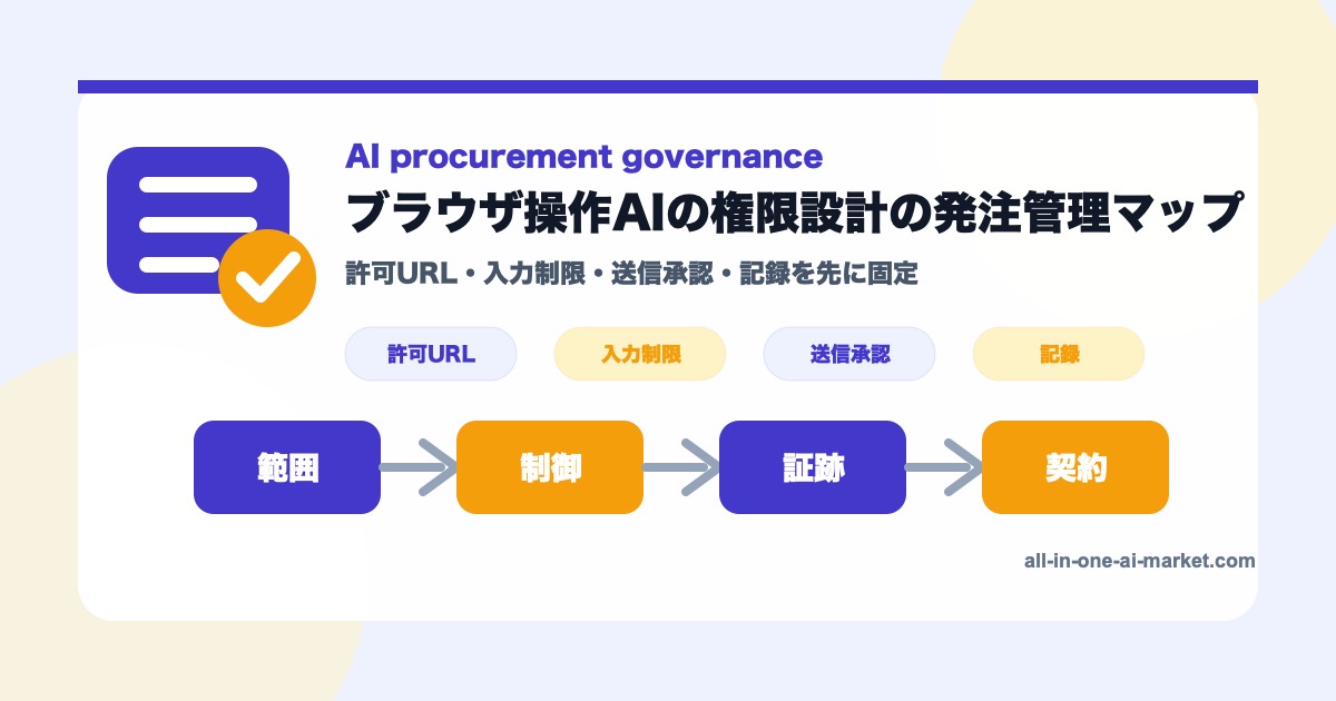 ブラウザ操作AIの権限設計のAI開発発注を範囲、制御、証跡、契約で整理した図解