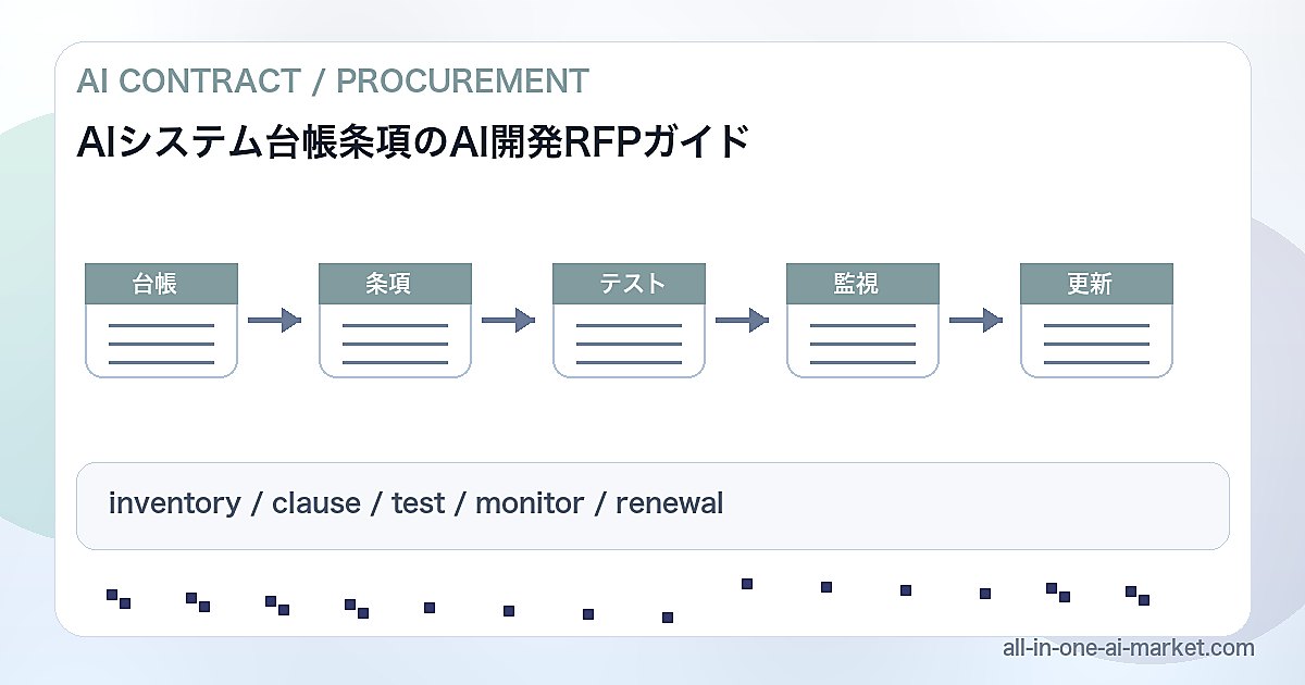 AIシステム台帳条項を台帳、条項、テスト、監視、更新で整理したAI開発RFP図解
