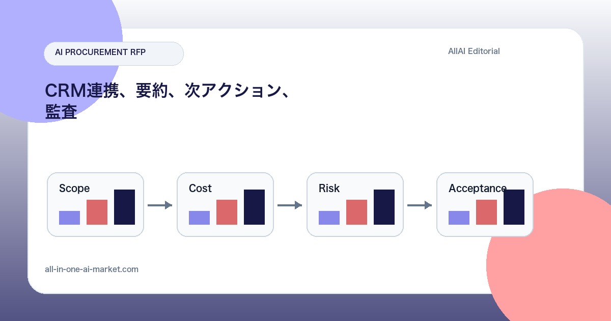 生成AI CRM自動化の開発費用相場についてスコープ、費用、リスク、検収条件を比較するAI開発RFP図解