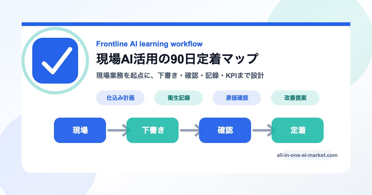 厨房オペレーション責任者のAI学習を現場業務、AI下書き、人の確認、記録、定着KPIで整理した図解