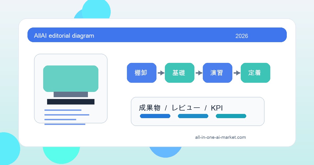 AI 外観検査 学習ロードマップに関連する学習段階、成果物、定着指標を整理した業務ロードマップ図解