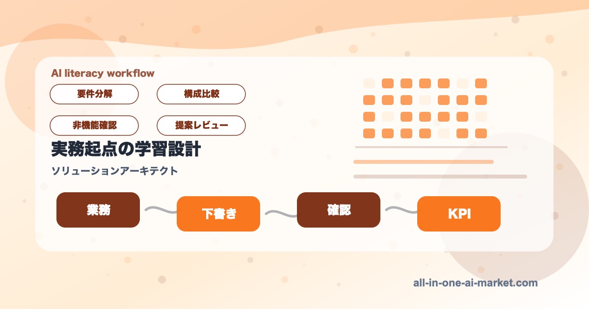 ソリューションアーキテクトのAI学習を業務棚卸、AI下書き、人の確認、定着KPIで整理した図解