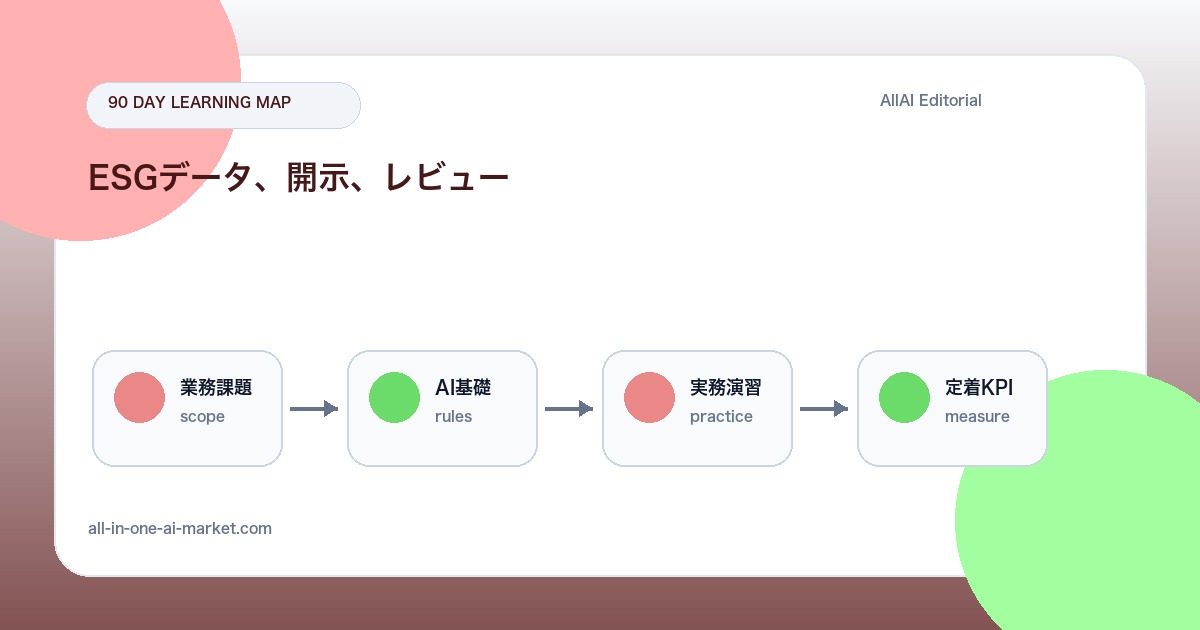 サステナビリティ報告向けAI学習ロードマップについて業務課題、AI基礎、実務演習、定着KPIを段階化した90日ロードマップ図解