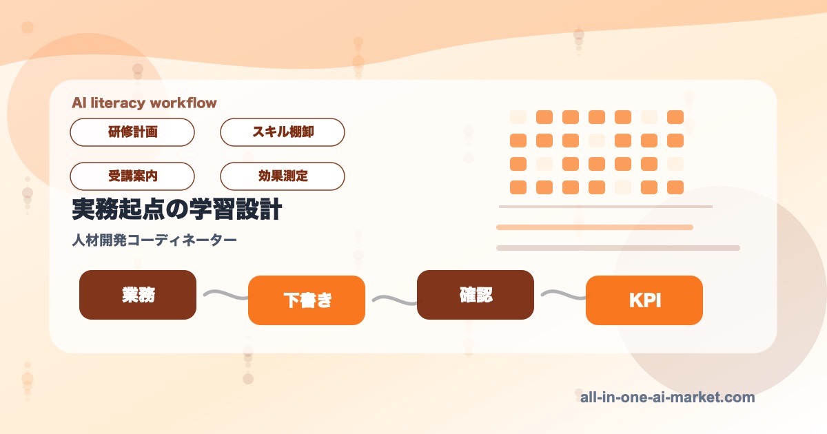 人材開発コーディネーターのAI学習を業務棚卸、AI下書き、人の確認、定着KPIで整理した図解